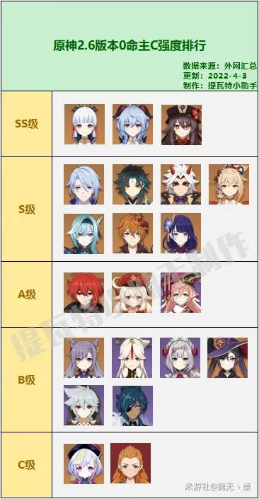 ԭ��2.6��Cǿ�����з��� T0��C�б�