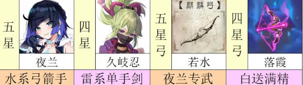 ԭ��2.7�½�ɫ/��������ָ��_��վ