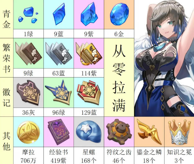 ԭ��2.7�½�ɫ/��������ָ��_��վ