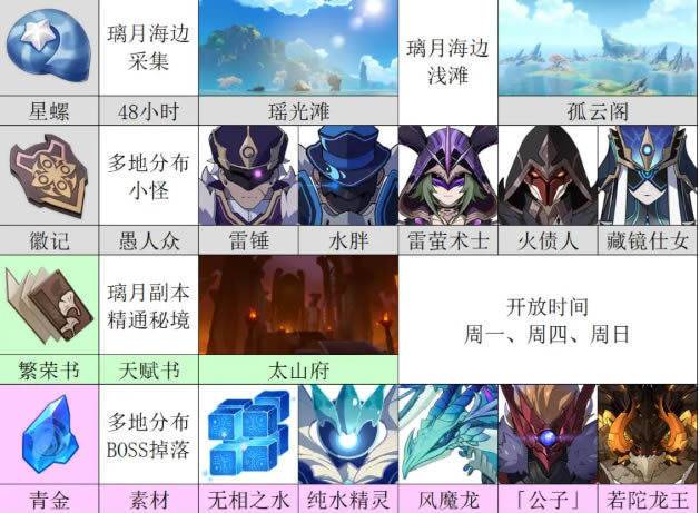 ԭ��2.7�½�ɫ/��������ͼ��˵���̳�