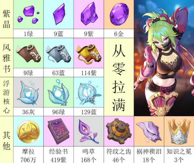 ԭ��2.7�½�ɫ/��������ָ��_��վ