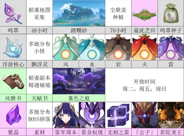 ԭ��2.7�½�ɫ/��������ָ��_��վ