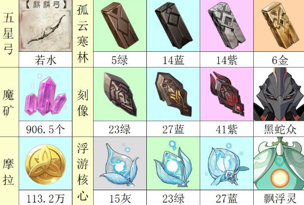 ԭ��2.7�½�ɫ/��������ָ��_��վ