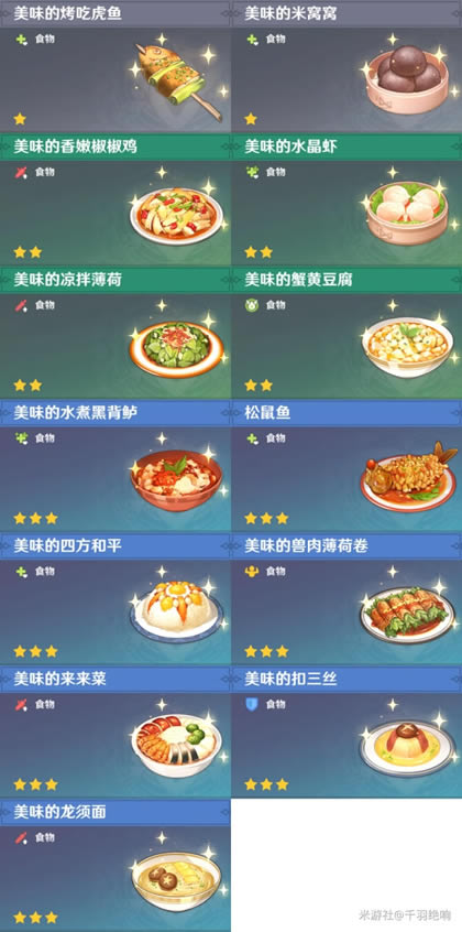 ԭ��ȫ108��ʳ���ռ�ָ�� ȫ������ȡ�ο�_��վ