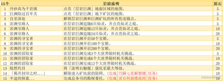 ԭ���ҿ�����ϵ�гɾ͹���