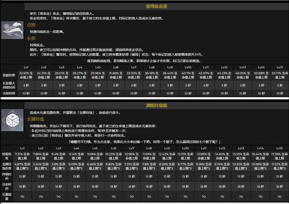 ԭ��ҹ������/�츳/��֮������