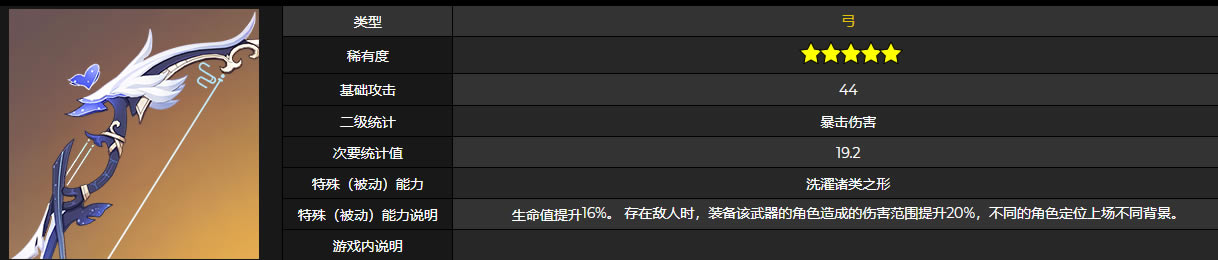 ԭ����ˮ��λ�� ��ˮȡ�÷���