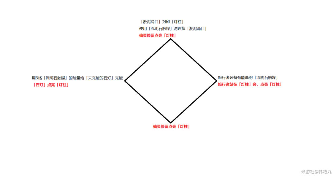 ԭ����Ҿ�Ԩ�����ĸ��������ܹ���