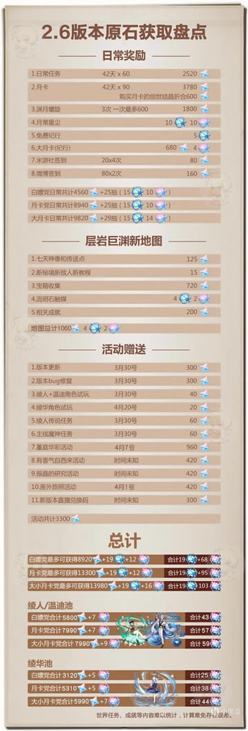 ԭ��2.6���ԭʯ�ܽ� 2.6ԭʯͳ��