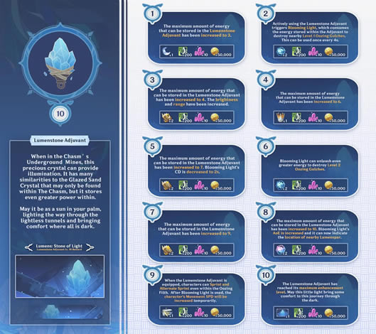 ԭ������ʯ��ýȫ�ȼ������б�