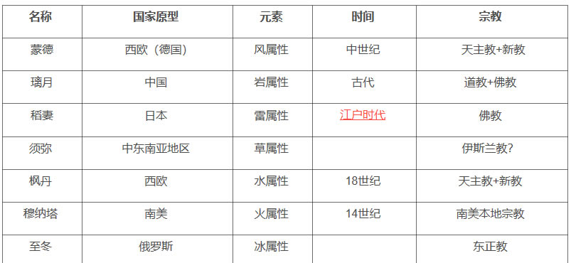 ԭ���߹���Ӧ�����б� �߹�������Щ