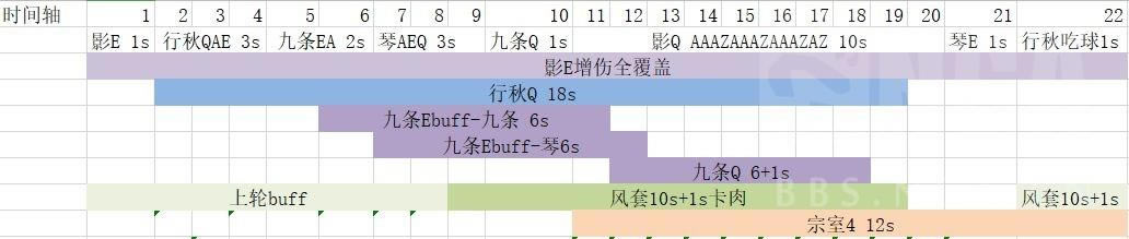 ԭ��2.5�׾��������׾��ٰ����ݶԱ�����