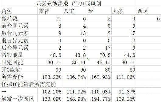 ԭ��2.5�׾��������׾��ٰ����ݶԱȷ���_��վ