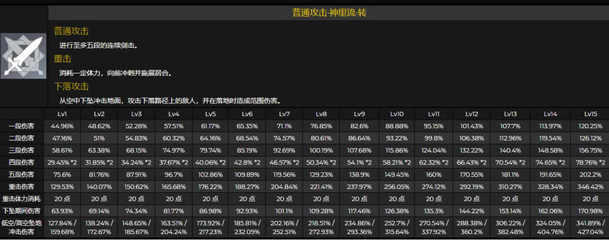 ԭ��������˹��Դ�ȫ ����/ʥ����/���ݴ���ָ��_��վ