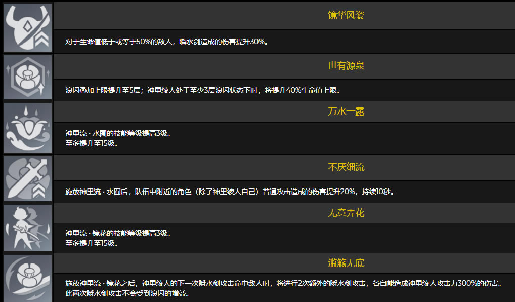 ԭ��������˹��Դ�ȫ ����/ʥ����/���ݴ���ָ��_��վ