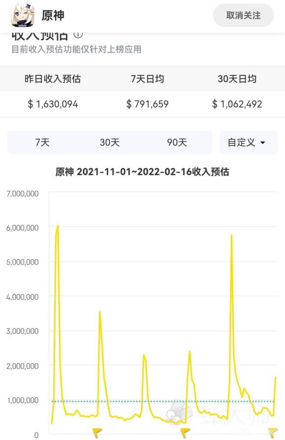 原神八重神子流水一览_本站