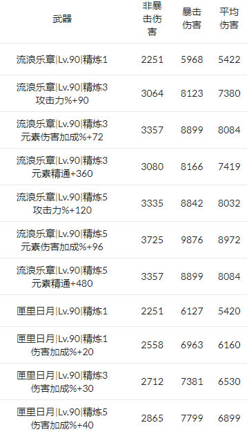 ԭ���������ƽ���˺����ݲ��� ��������ֵ�ó���_��վ