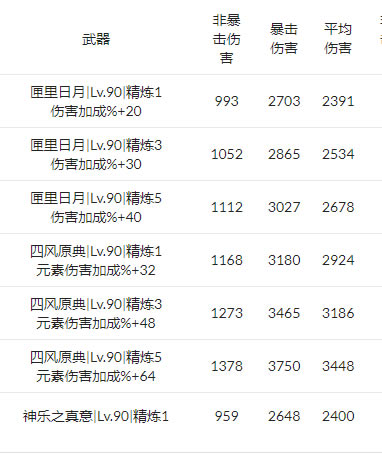 ԭ���������ƽ���˺����ݲ��� ��������ֵ�ó���_��վ