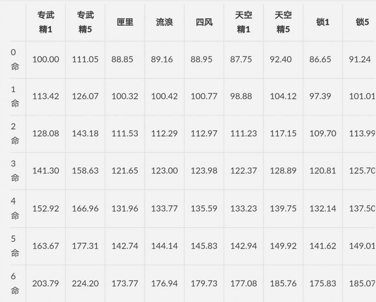 ԭ���������ƽ���˺����ݲ��� ��������ֵ�ó���