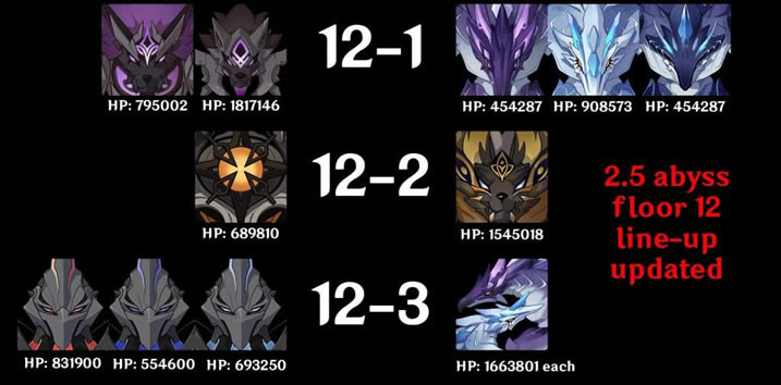 ԭ��2.5��Ԩ����Ѫ���б�