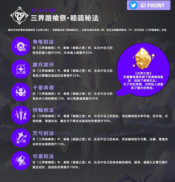 ԭ�������ط�Ч����ȫ �����ط�������������