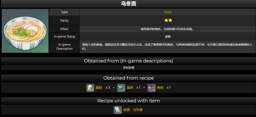 ԭ���ڶ���ʳ���б�