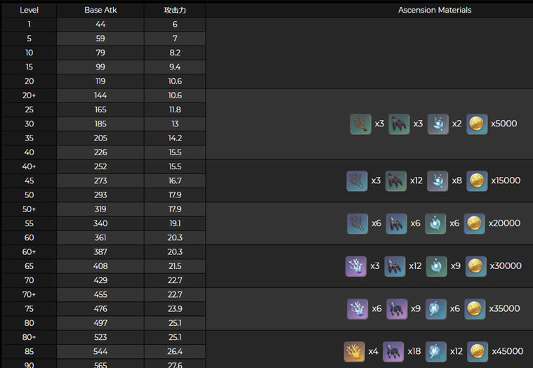 ԭ��֤��֮��ͫͻ�Ʋ��Ͻ��� ֤��֮��ͫ90�������б�