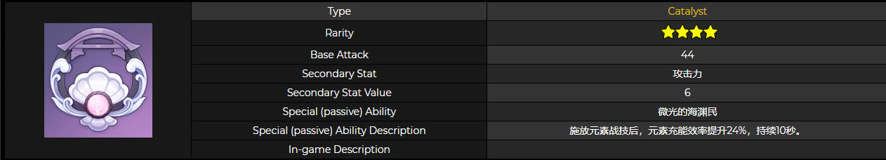 ԭ��֤��֮��ͫ���Խ��� ֤��֮��ͫ�ʺ�˭