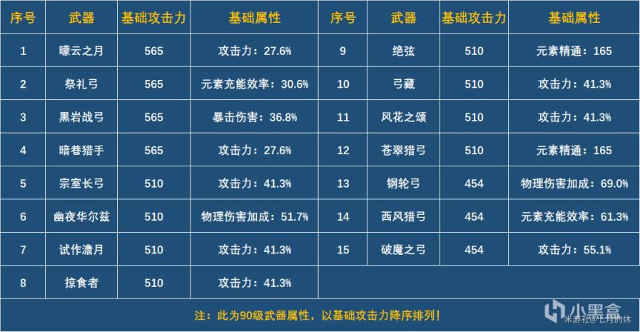 ԭ��2.4�汾���ǹ��������Ƽ�