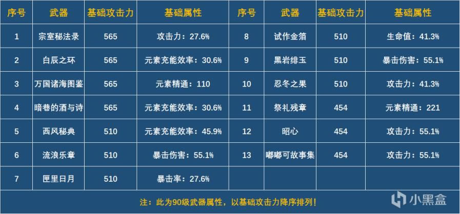 ԭ��2.4�汾���Ƿ��������Ƽ�