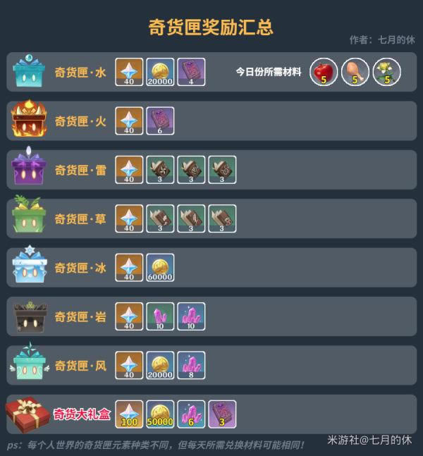 ԭ��2.3����ٻ�����ϻ�������Լ۱ȶһ�����