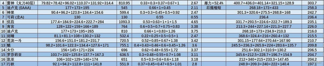 ԭ��2.3����һ������ʹ�ü��ɷ���_��վ