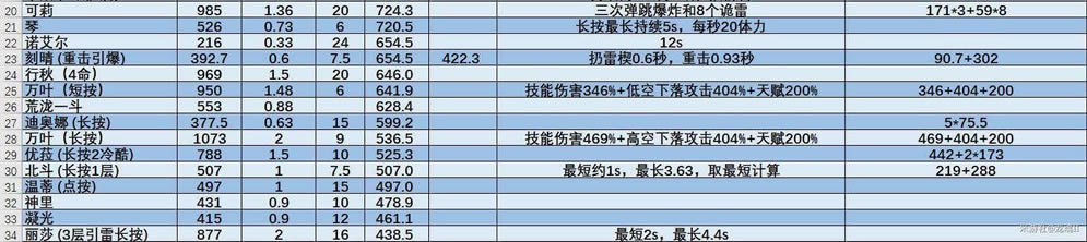 ԭ��2.3����һ������ʹ�ü��ɷ���_��վ