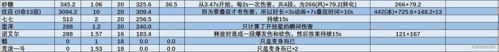 ԭ��2.3����һ������ʹ�ü��ɷ���_��վ