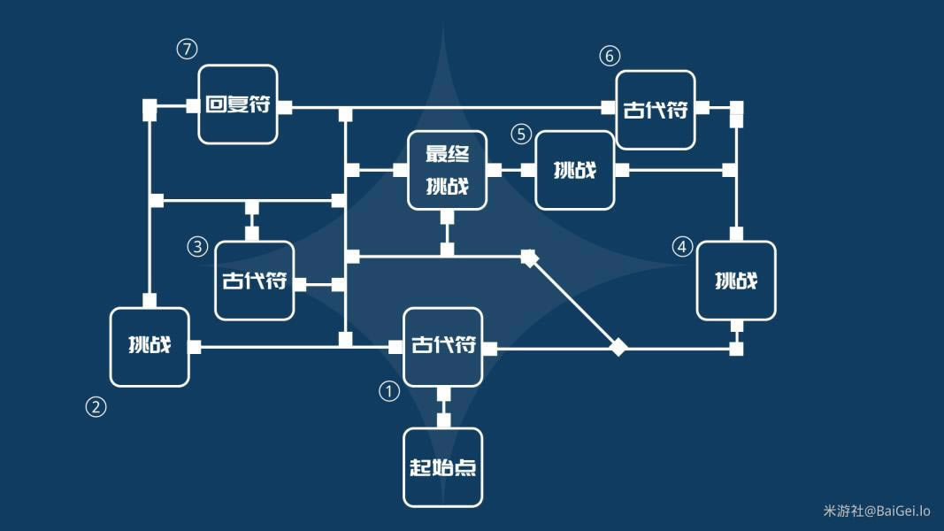 ԭ���Գ�ս�߹��ƪȫ�����򷨹���_��վ