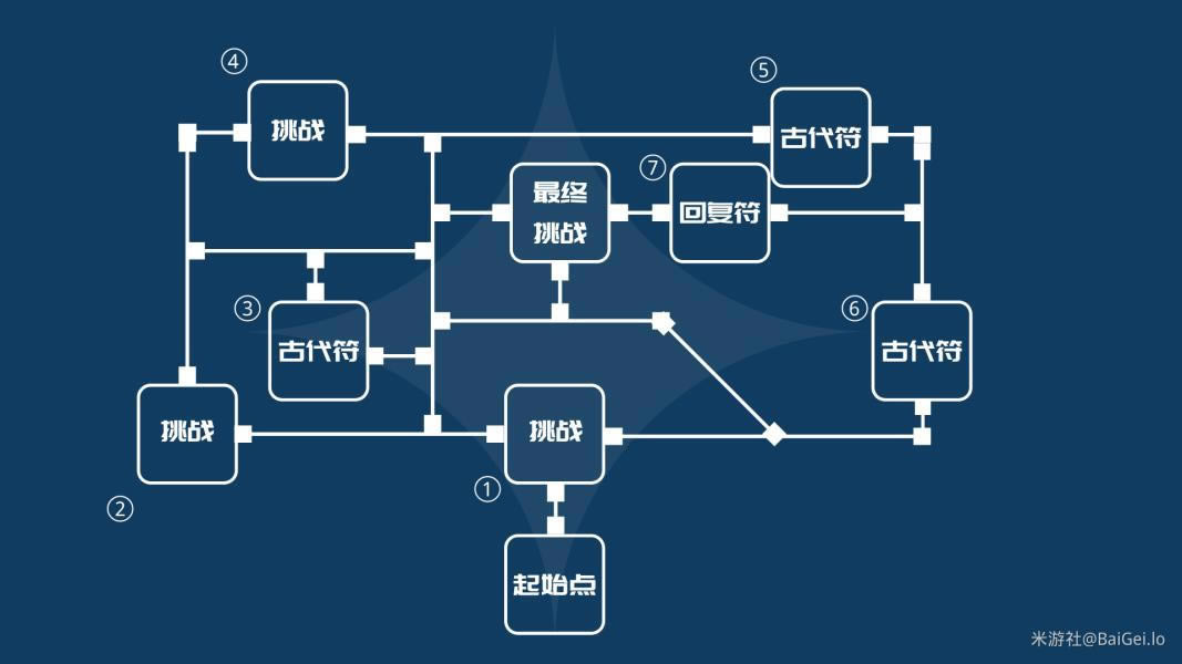 ԭ���Գ�ս�߹��ƪȫ�����򷨹���_��վ