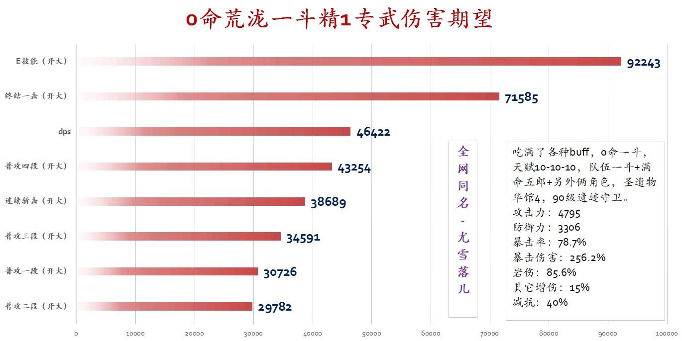 ԭ�����һ����ɫ���� ����ʥ����ѡ��ָ��_��վ