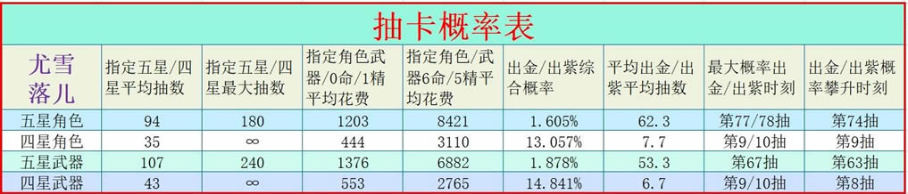 ԭ�����һ����ɫ���� ����ʥ����ѡ��ͼ��˵���̳�