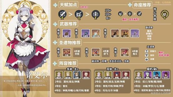 ԭ��2.3�汾ŵ������������ ŵ��������ʥ�����Ƽ�