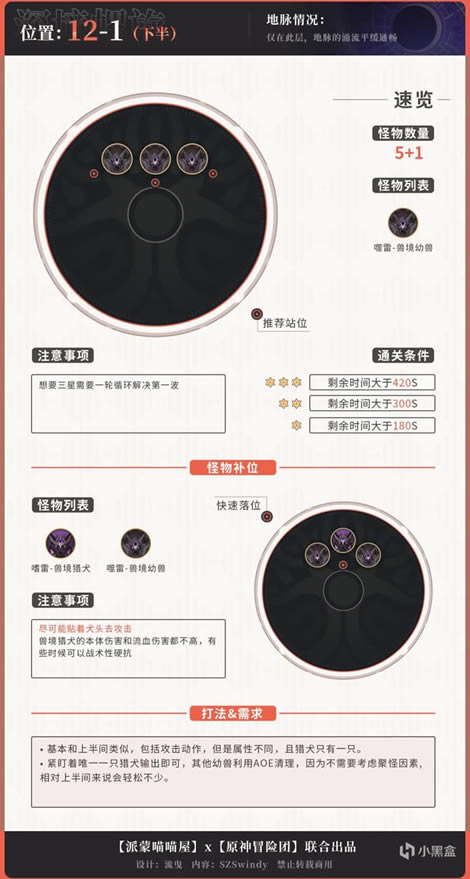 ԭ��2.3�����12����������ϸ˵��