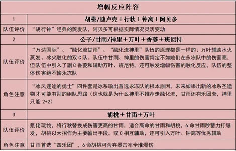 ԭ����ǿ�����ݷ��� ���ݴ����Ƽ�