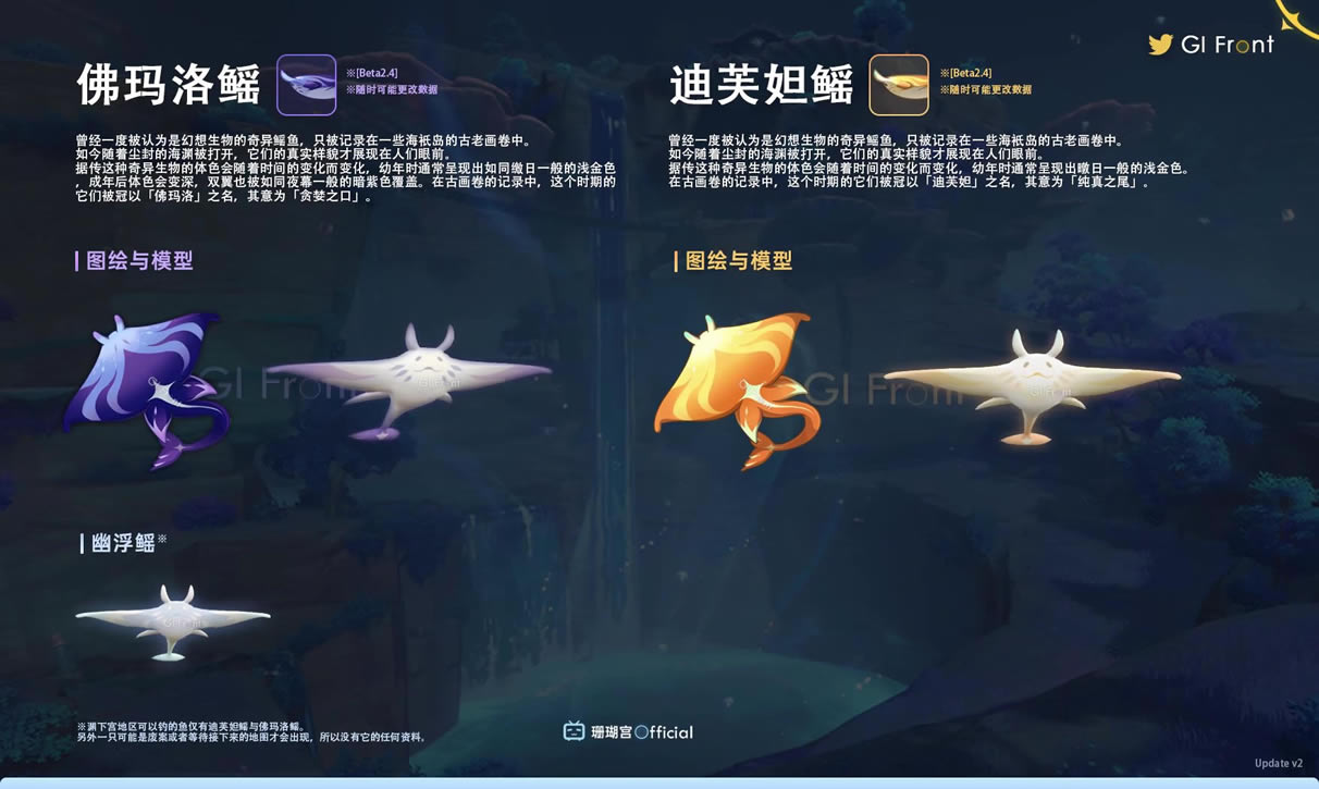 ԭ��2.4����������� Ԩ�¹��ز����б�