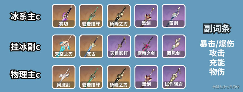 ԭ��2.3��������ʥ���Ｐ����Ƽ�ͼ��˵���̳�