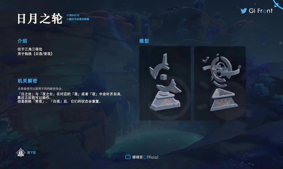 ԭ������֮��λ�ü��÷���ϸ˵�� ����֮����ʲô��