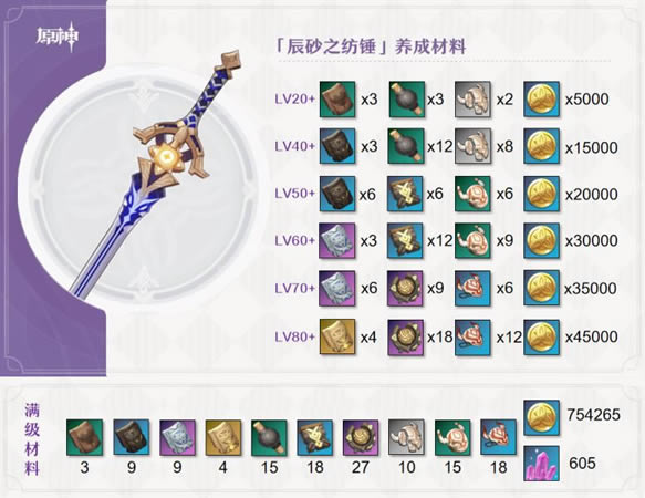 ԭ��ɰ֮�Ĵ�ʹ��ָ�� ��ɰ֮�Ĵ���ô��_��վ