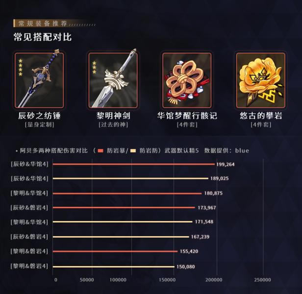 ԭ��ɰ֮�Ĵ�ʹ��ָ�� ��ɰ֮�Ĵ���ô��_��վ