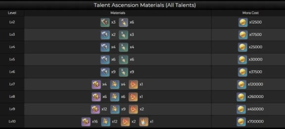 ԭ������츳��������ɫͻ����������ܽ�