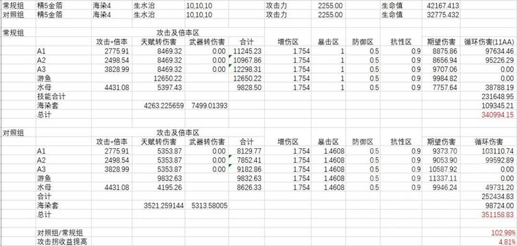 ԭ��ɺ�����ĺ����������츳���з������