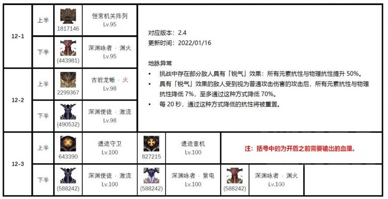 ԭ��2.4��Ԩ����ֲ�/Ѫ��/BUFFЧ����ȫ_��վ