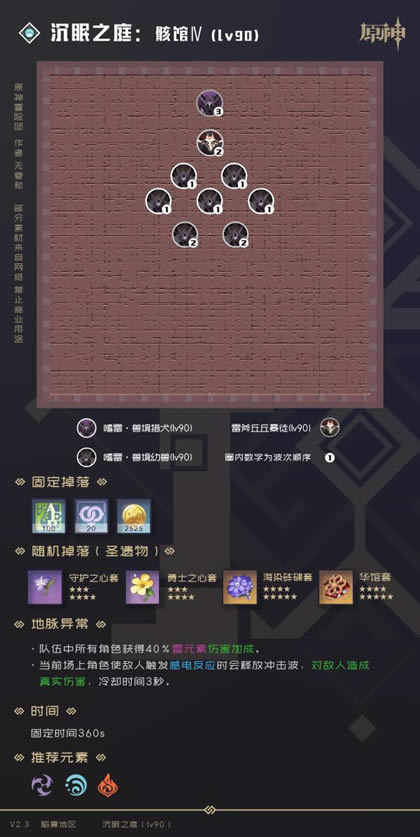 ԭ��2.3ʥ���︱������֮ͥ��ϸ˵������